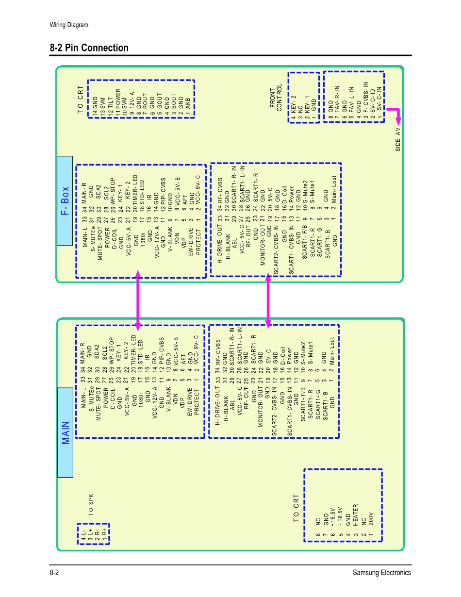 SAMSUNG CL32Z40HM Chasís K65A_Wiring Diagram.pdf_第2页