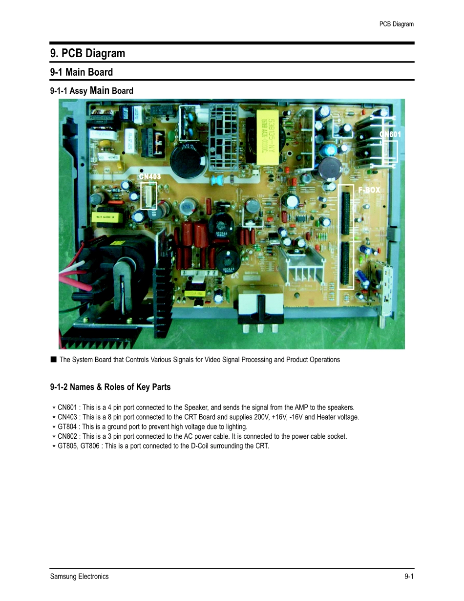 SAMSUNG CL32Z40HM Chasís K65A_PCB Diagram.pdf_第1页