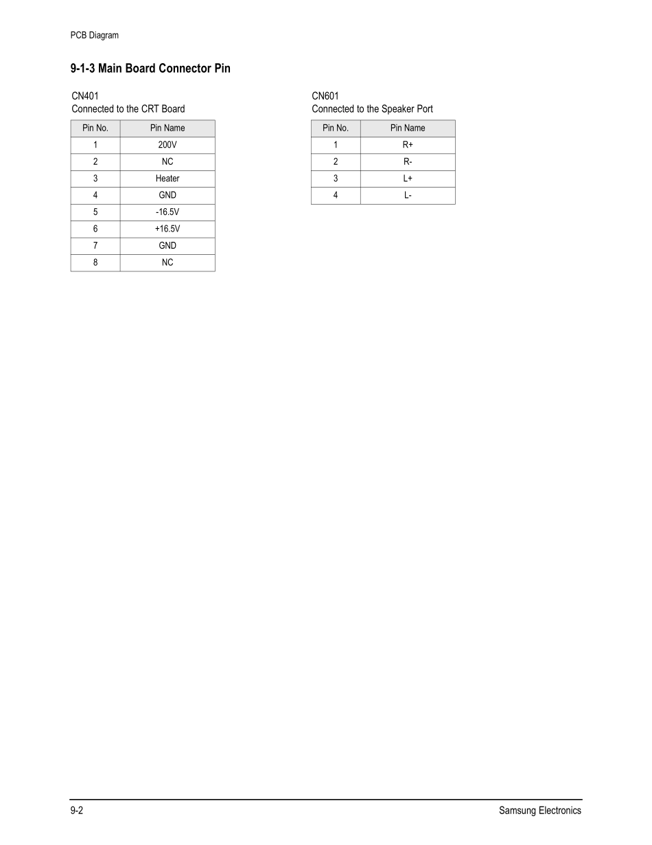 SAMSUNG CL32Z40HM Chasís K65A_PCB Diagram.pdf_第2页