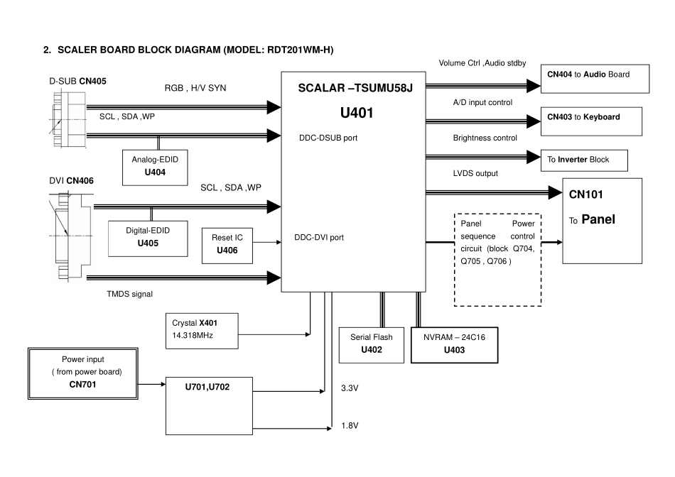 RDT201WM-H_RDT201WM-H.09.pdf_第2页