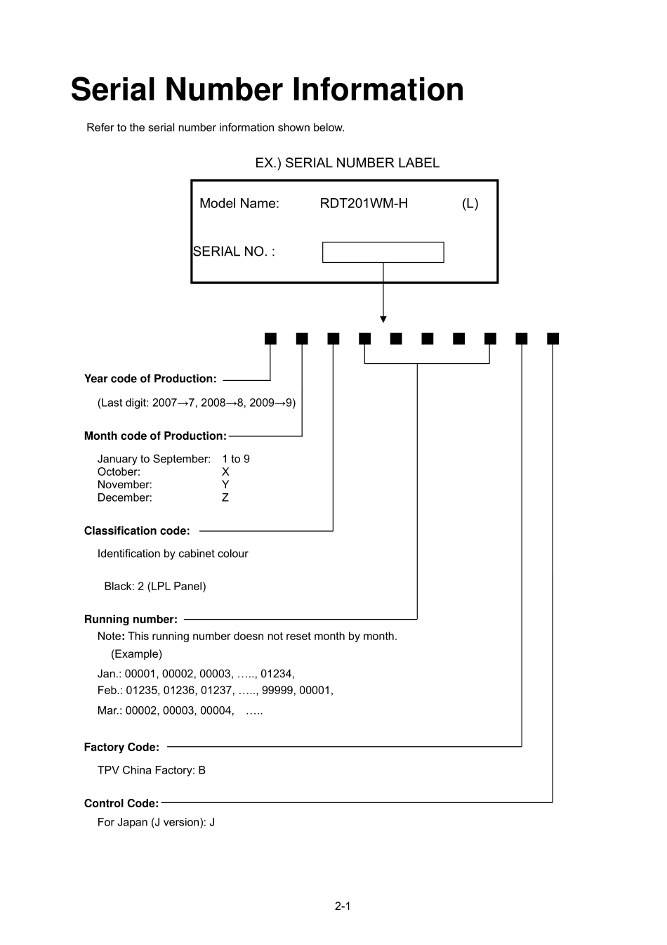 RDT201WM-H_RDT201WM-H.02.pdf_第1页