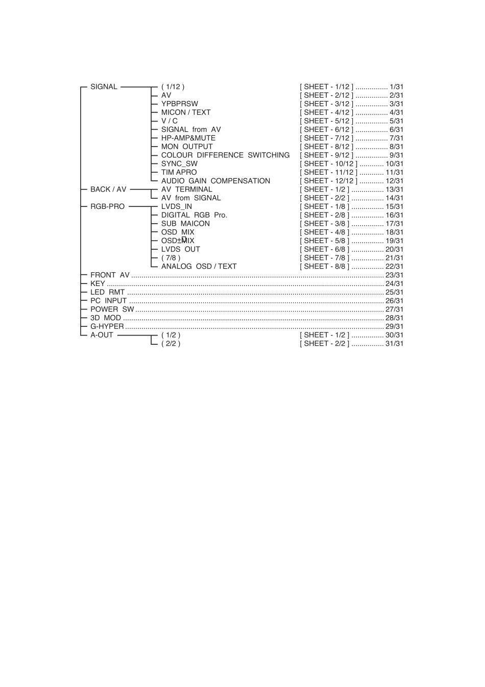 东芝26WL36彩电原理图_东芝-26WL36-图纸.pdf_第2页