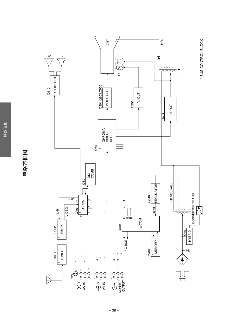 东芝25S2XC、29S2XC彩电原理图_东芝25S2XC、29S2XC图纸.pdf_第2页