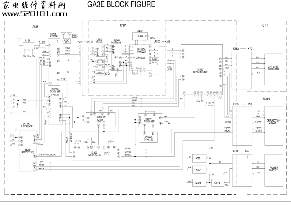 三洋CK29F200P彩电原理图_三洋CK29F200P.pdf_第1页