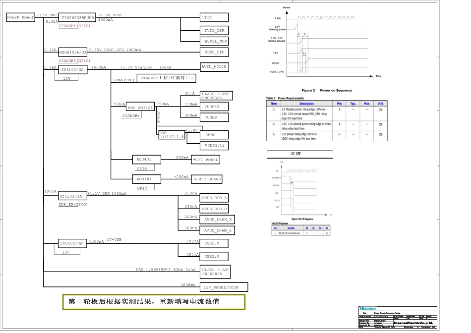 海信液晶RSAG7.820.10191主板电路原理图.pdf_第2页