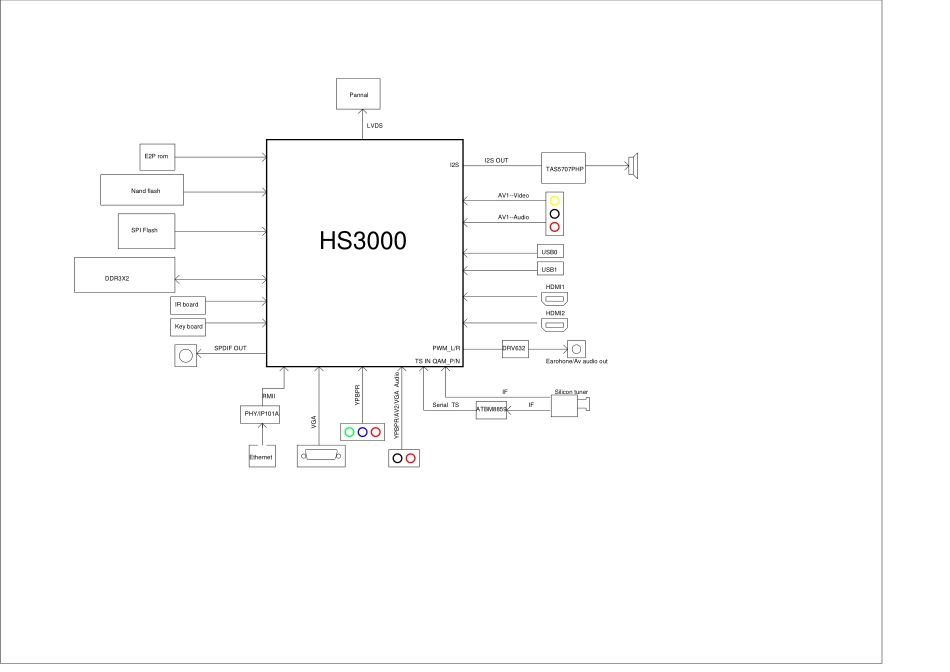 海信液晶RSAG7.820.5392主板电路原理图.pdf_第1页