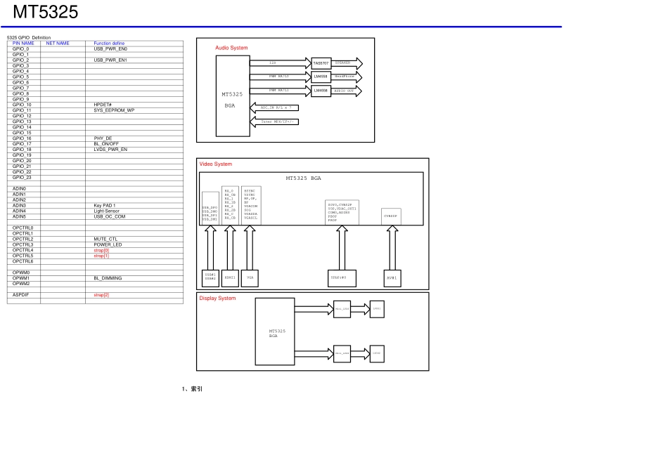 海信液晶RSAG7.820.4337主板电路图.pdf_第1页