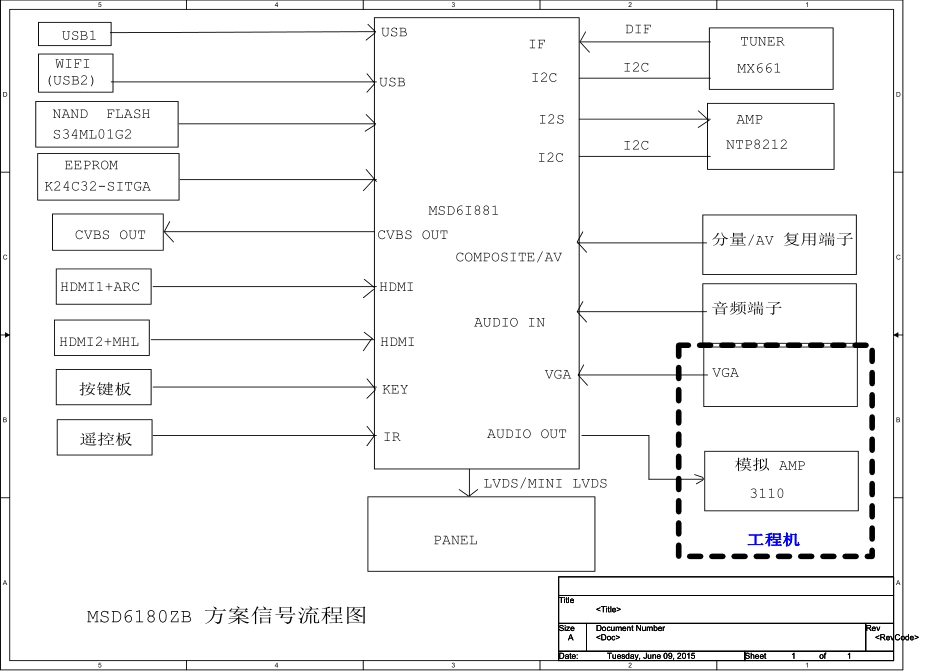 海信液晶6436主板电路原理图.pdf_第2页