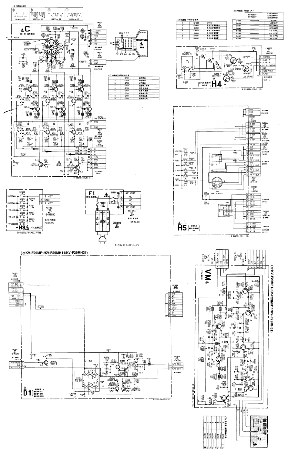 索尼F29MF1彩电原理图_索尼F29MF1[1][1].3.pdf_第1页