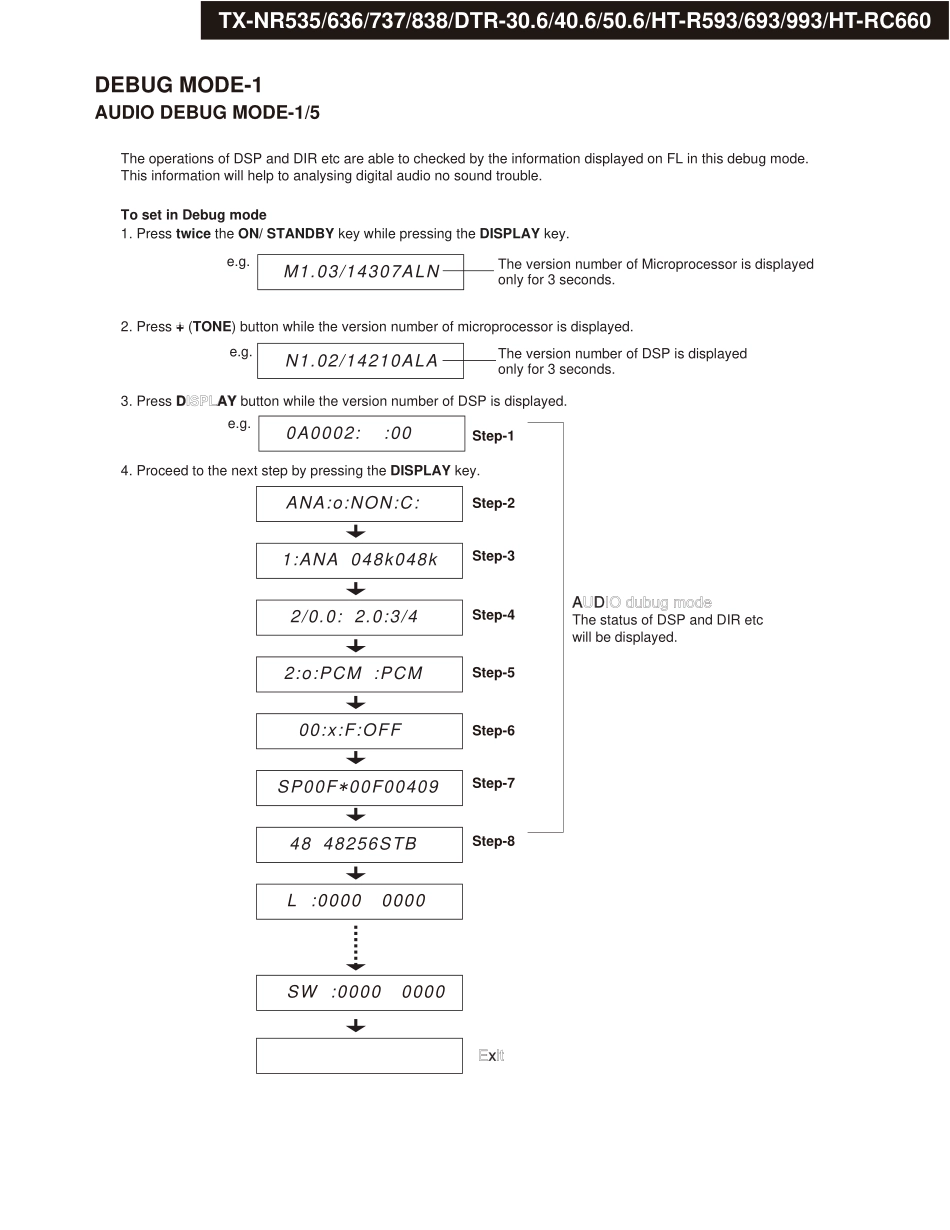 ONKYO安桥TX-NR838维修手册.pdf_第2页