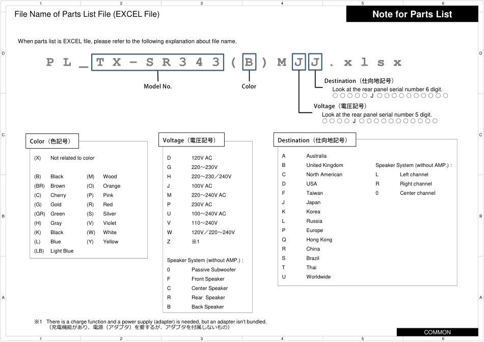 ONKYO安桥TX-NR575维修手册.pdf_第2页