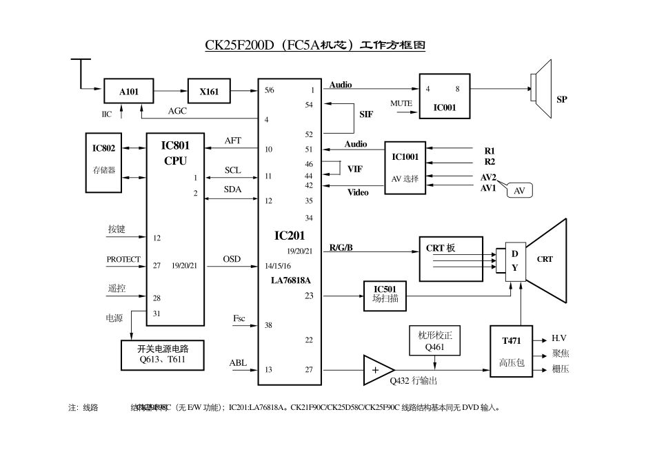 三洋CK29F90D彩电电路原理图_CK25F200D机芯方框图.pdf_第1页