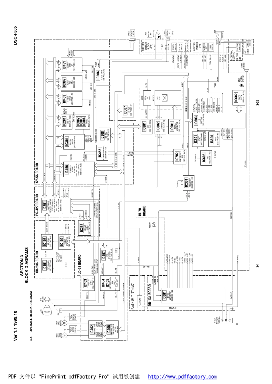 索尼DSC-F505数码相机维修手册_SONY_DSC-F505.pdf_第2页