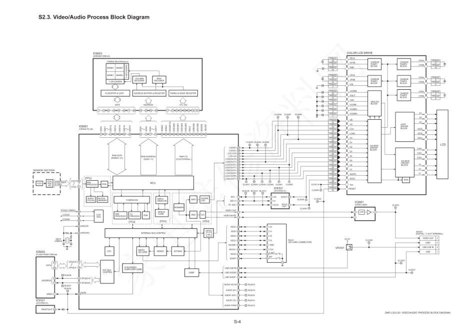 索尼DMC-LS2数码相机电路图.pdf_第2页