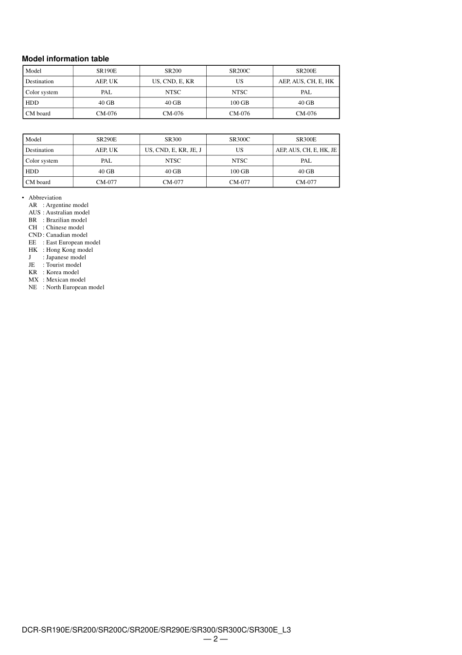 索尼DCR-SR300摄像机维修手册_SONY_DCR-SR200.pdf_第2页