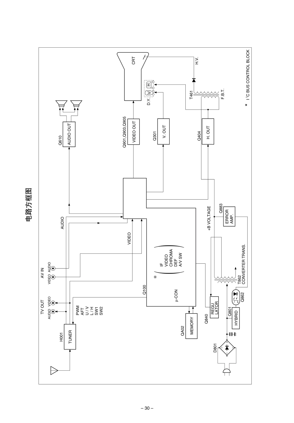 东芝21VF3NC彩电原理图_东芝21VF3NC.pdf_第2页