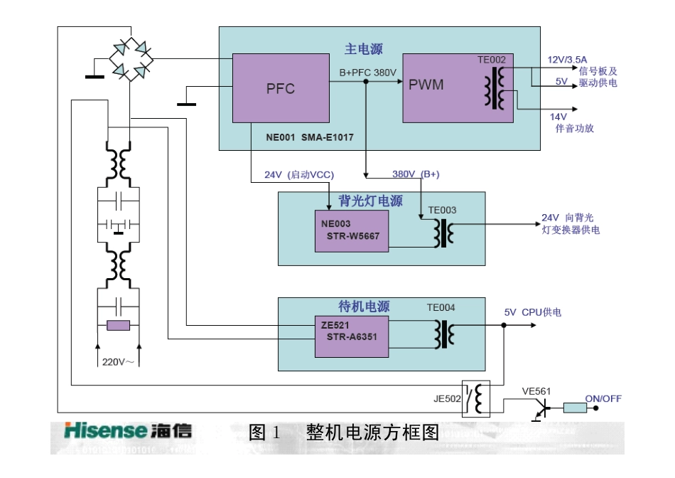 海信TLM3277液晶电源电路分析与维修手册_TTLM3277电源电路分析与维修.pdf_第2页