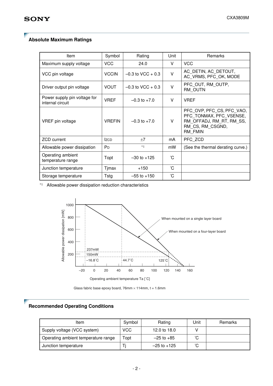 索尼CXA3809M电源管理芯片资料手册_DSARS0015320.pdf_第2页