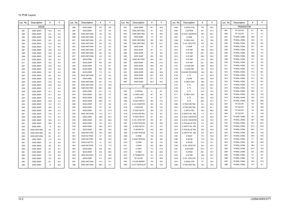 nf26co(ls26a33wx)-041011_10_PCB Layout.pdf_第2页