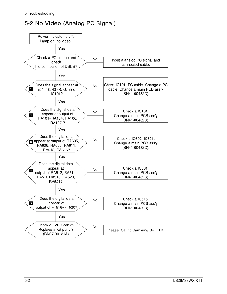 nf26co(ls26a33wx)-041011_5_trouble.pdf_第2页