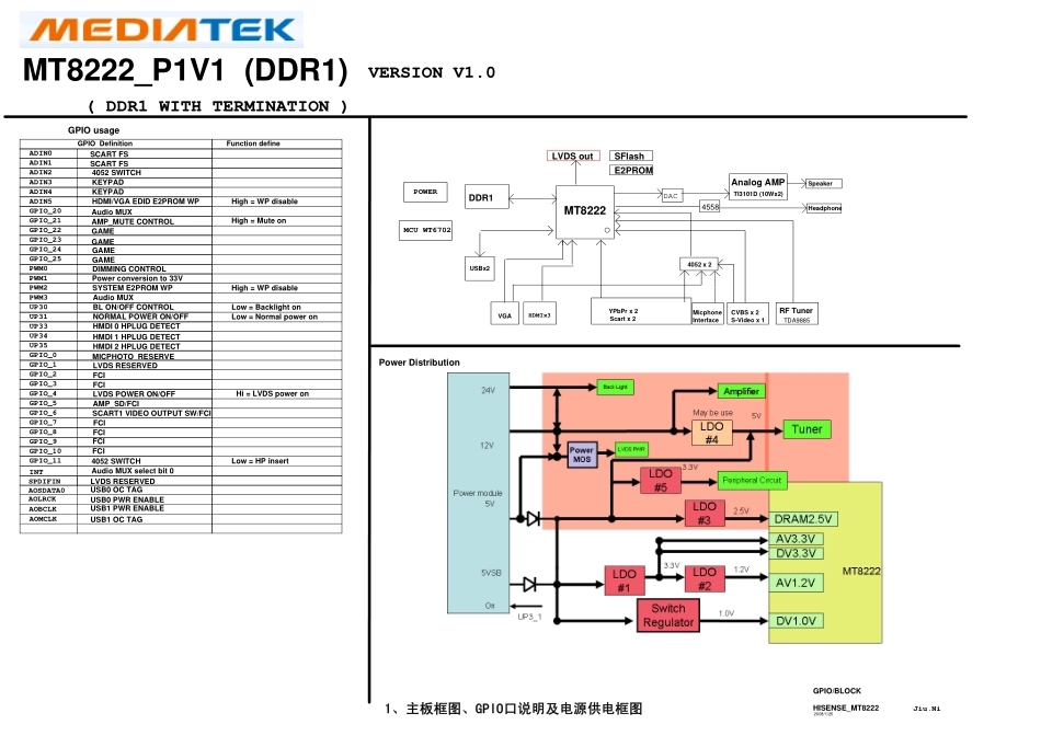 海信TLM42V68P系列（1672板）主板电路原理图.pdf_第1页