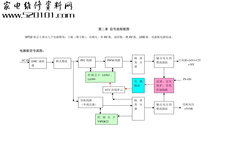 MT02机芯维修手册_第二章信号流程框图.pdf_第1页