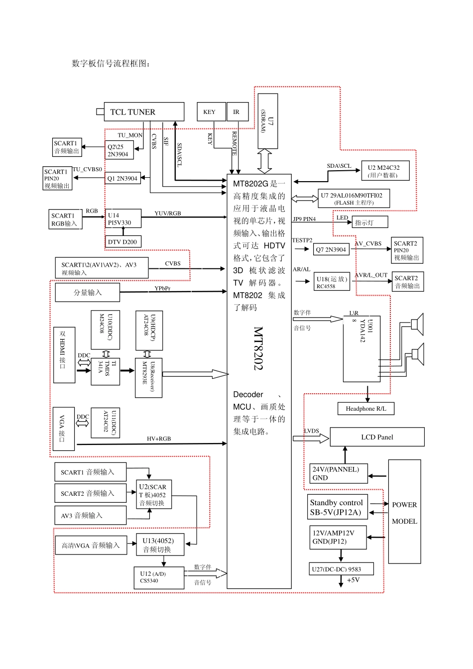 MT02机芯维修手册_第二章信号流程框图.pdf_第2页