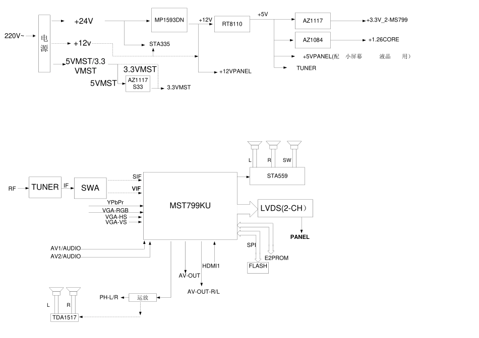 MS79维修手册_第二章 LCD MS79机芯信号流程框图.pdf_第1页