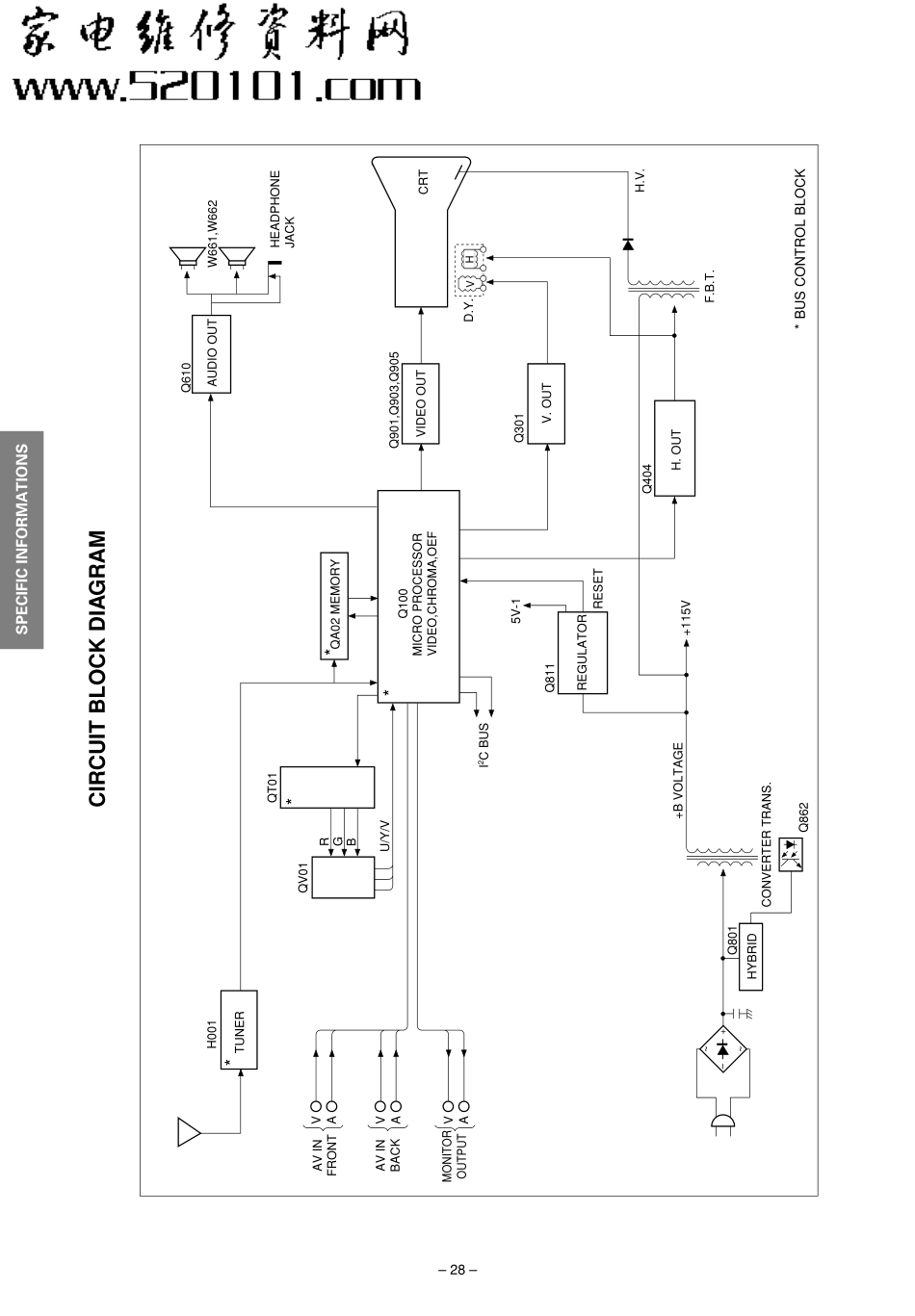 东芝15SZ2H彩电电路原理图_15SZ2H.pdf_第2页