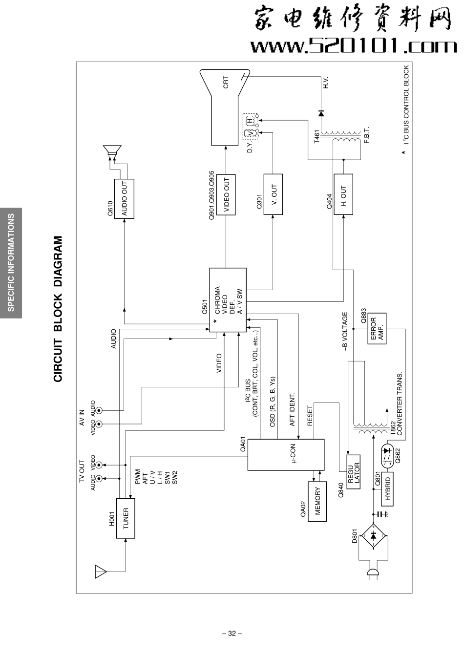 东芝20A1VXCD彩电原理图_东芝20A1VXCD.pdf_第2页