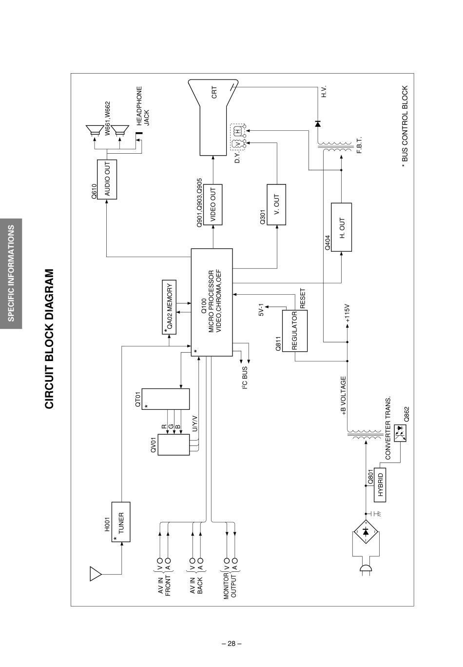 东芝15SZ2ECD彩电原理图_东芝15SZ2ECD.pdf_第2页