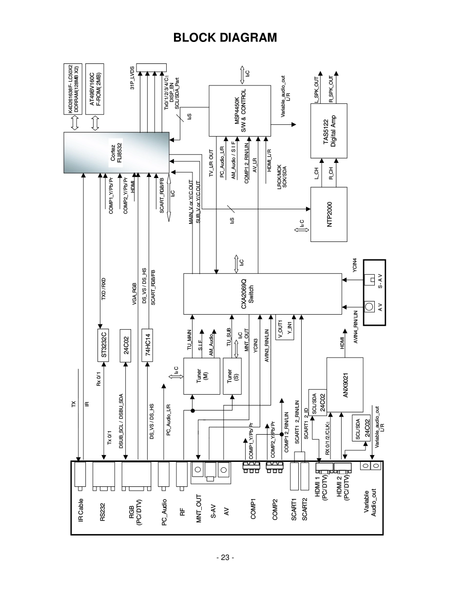 LG RT60SZ31彩电原理图_LG RT60SZ31.pdf_第2页