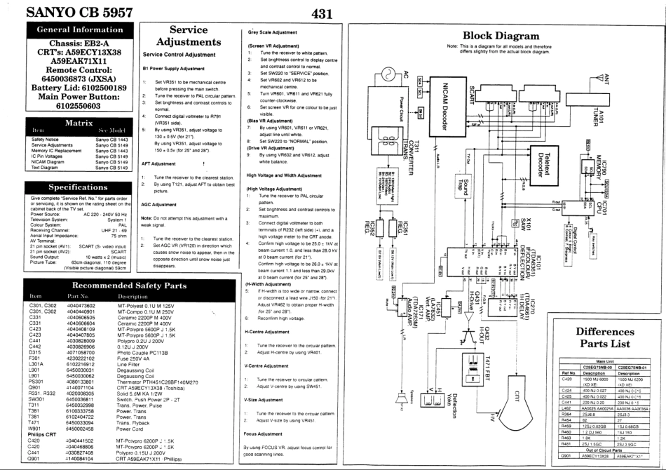 三洋CB5957彩电原理图_三洋SANYO CB5957.pdf_第1页