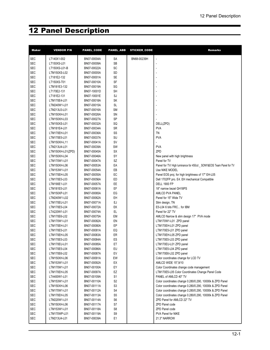 三星LA23R51B液晶彩电维修手册和原理图_14_Panel Description.pdf_第1页