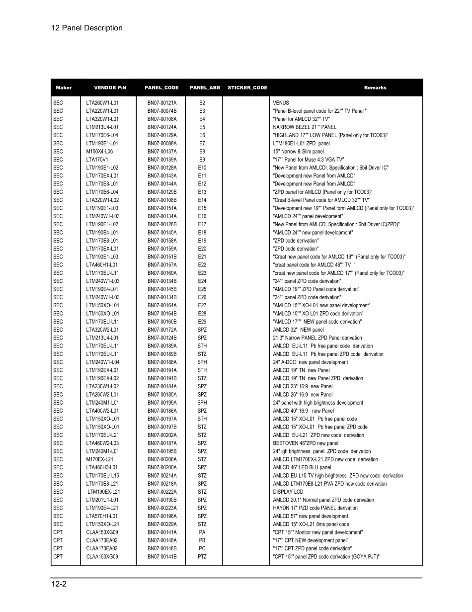 三星LA23R51B液晶彩电维修手册和原理图_14_Panel Description.pdf_第2页