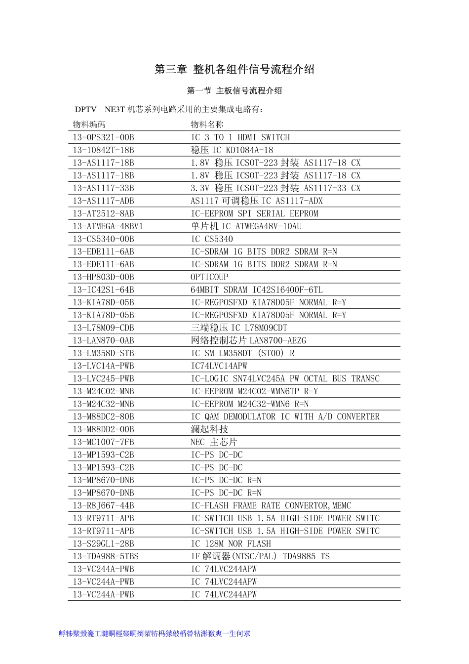 第三章 整机各组件信号流程_第三章   整机各组件信号介绍.pdf_第1页