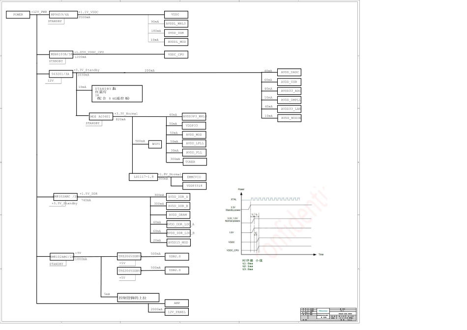 海信RSAG7.820.9850板电路原理图.pdf_第2页