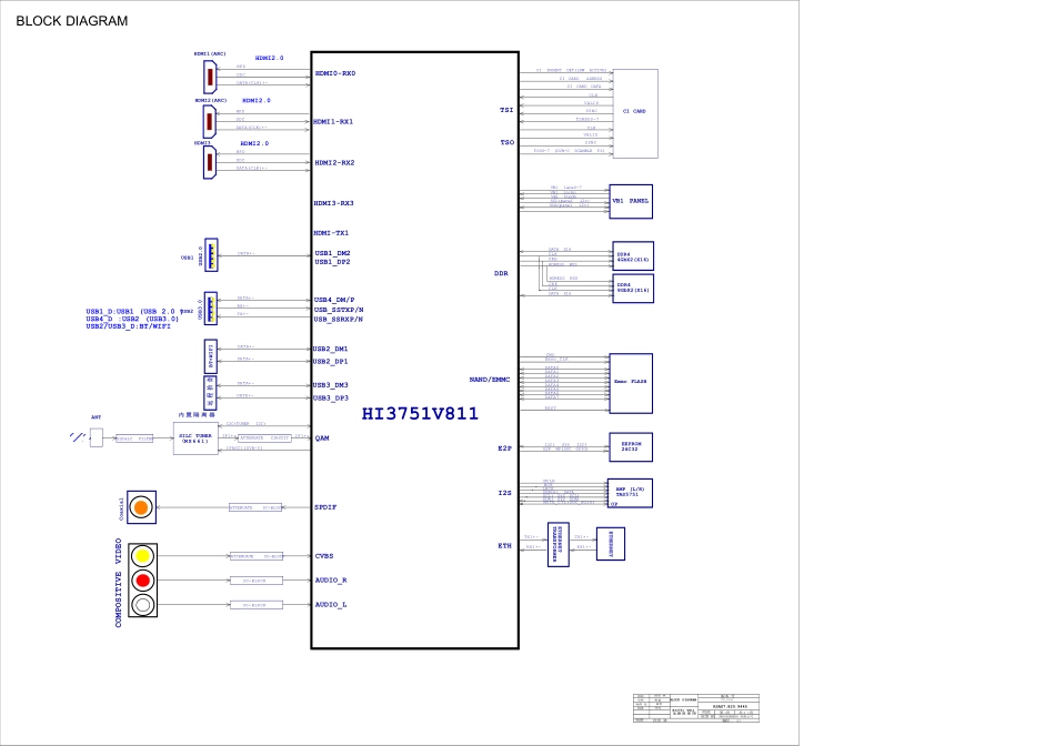 海信RSAG7.820.9445板电路原理图.pdf_第2页