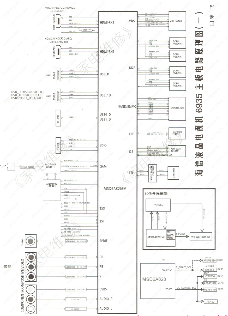 海信RSAG7.820.6935主板电路原理图（扫描版）.pdf_第1页