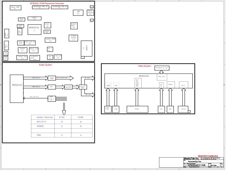 海信RSAG7.820.4502板电路原理图.pdf_第1页