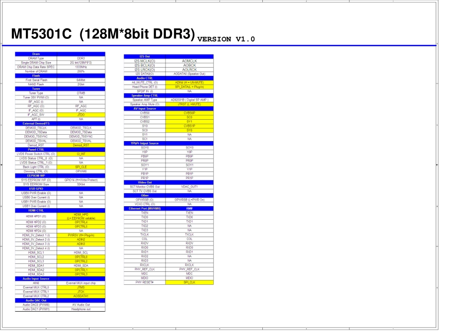 海信RSAG7.820.4472主板电路原理图.pdf_第1页