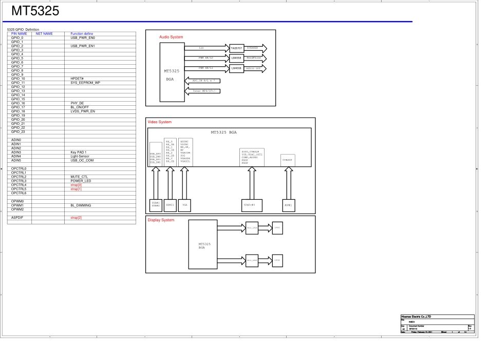 海信RSAG7.820.4336主板电路原理图.pdf_第1页