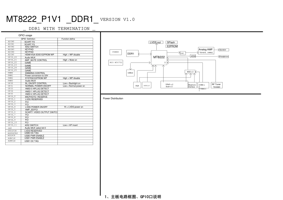 海信RSAG7.820.2225主板电路原理图.pdf_第1页