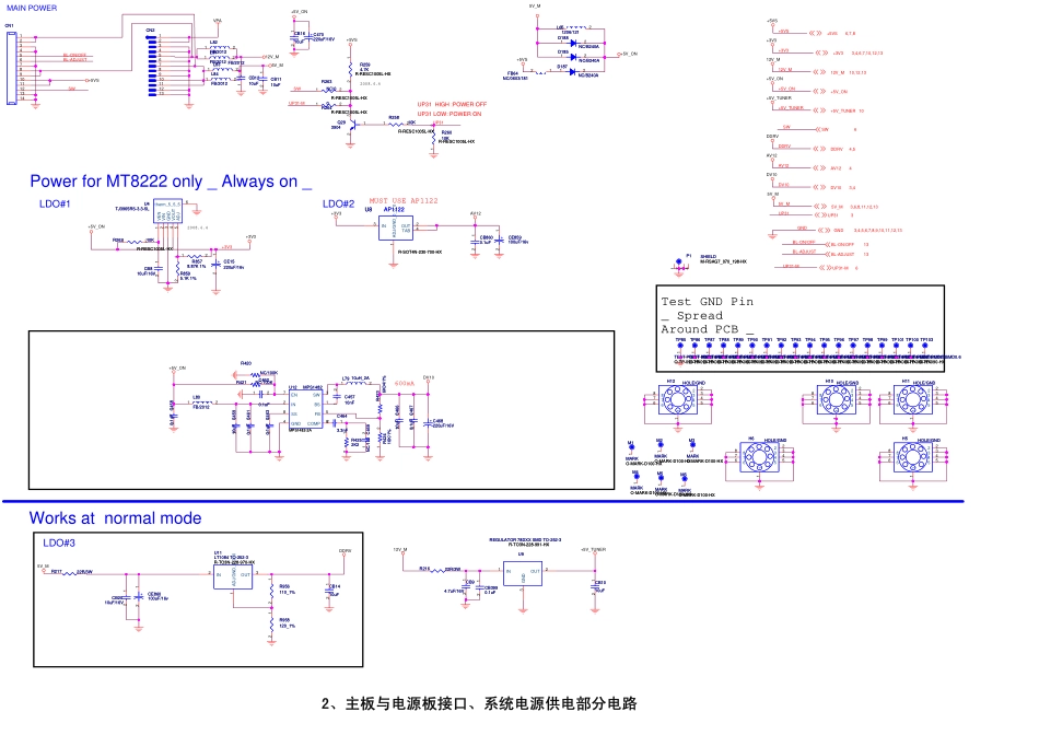 海信RSAG7.820.2225主板电路原理图.pdf_第2页