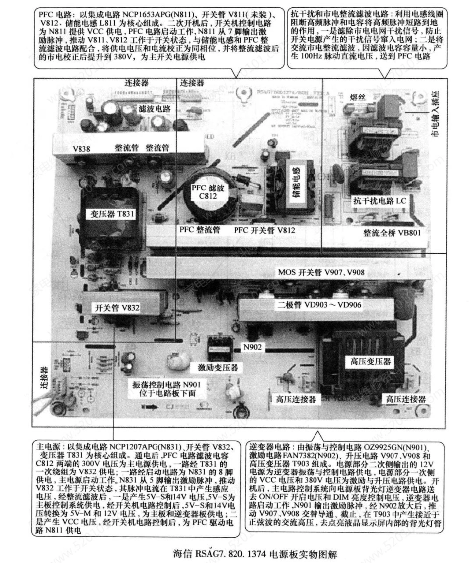 海信RSAG7.820.1374二合一电源板电路原理图（带维修图解）.pdf_第1页