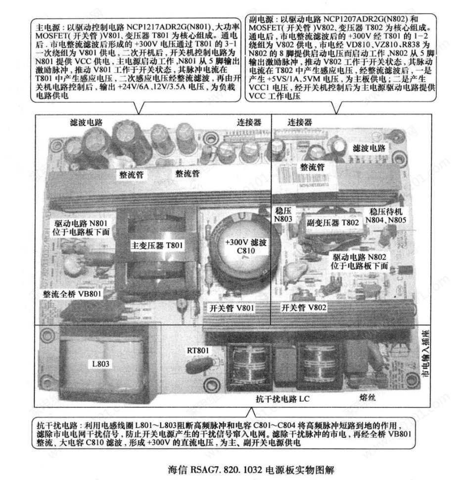 海信RSAG7.820.1032电源板电路原理图（带维修图解）.pdf_第1页