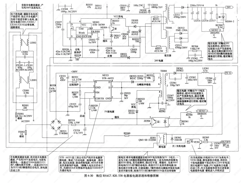 海信RSAG7.820.538电源板电路原理图（带维修图解）.pdf_第2页