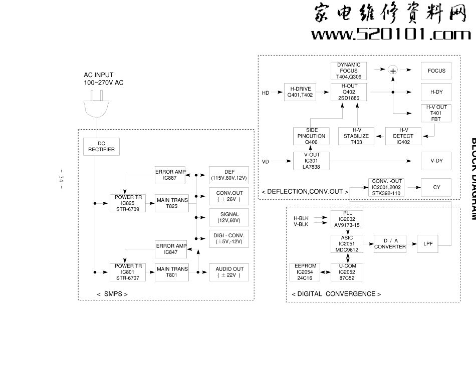 LG PF-52A70背投电视原理图_LG PF-52A70背投.pdf_第1页