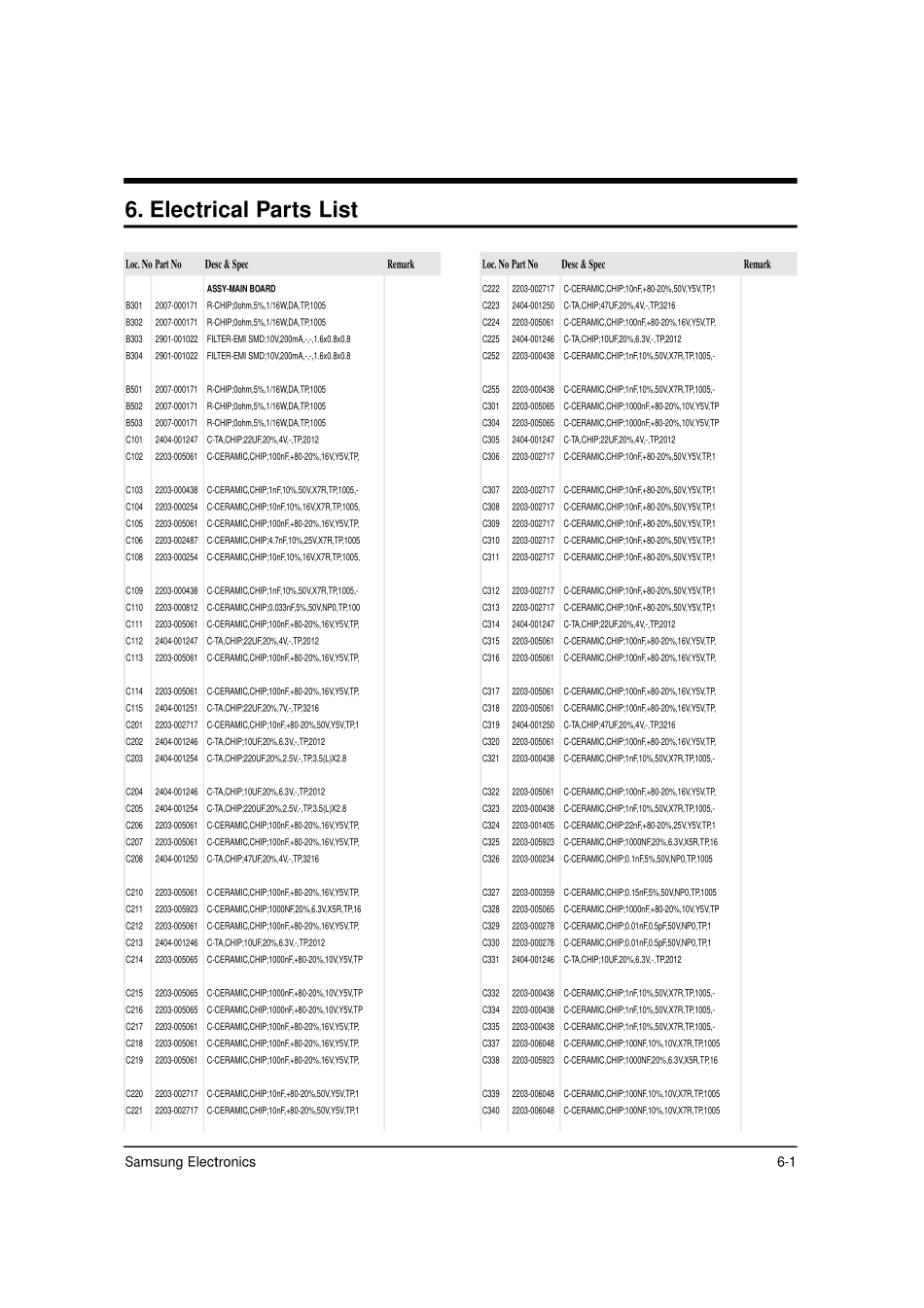 三星VP-D590摄像机维修手册和图纸_元件清单.pdf_第1页