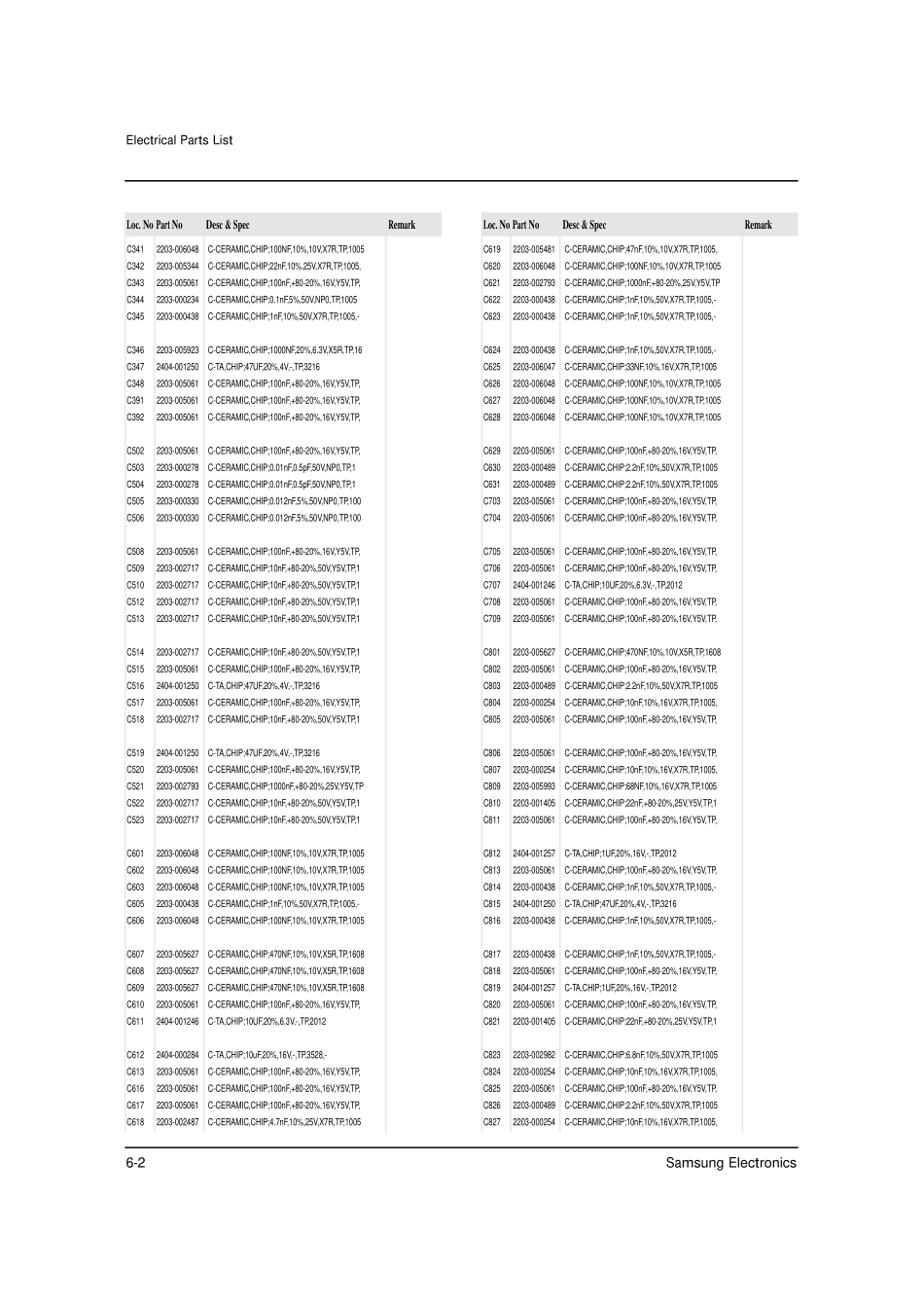 三星VP-D590摄像机维修手册和图纸_元件清单.pdf_第2页